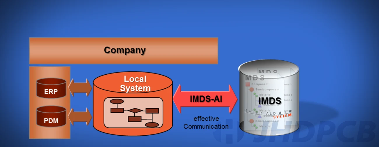 IMDS 代表什么？将 IMDS 应用到汽车制造的好处？PPAP 和 IMDS 之间有什么关系？