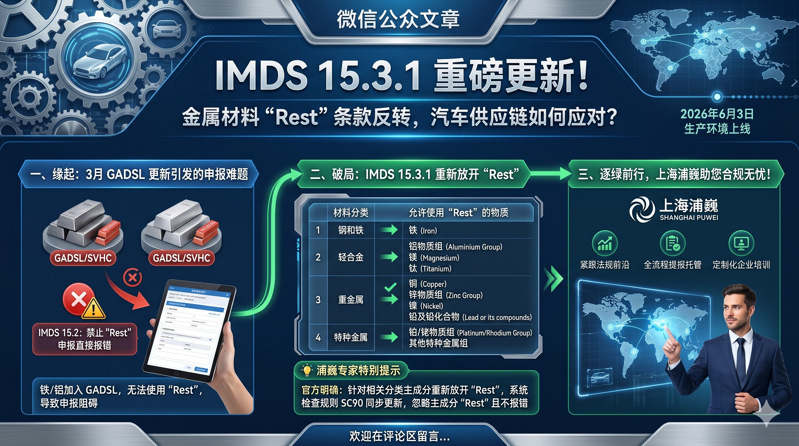IMDS 15.3.1 迎来重磅更新！金属材料“Rest”条款反转，汽车供应链如何应对？