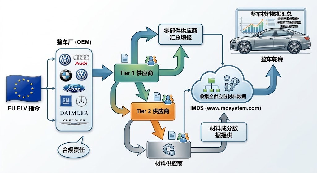 IMDS是什么